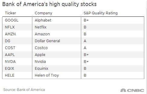 Title: The Number of Common Stock Listed in the US: An Insigh
