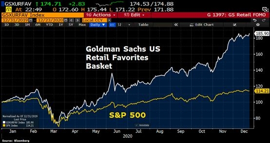 Title: Momentum Stocks: 5-Day Returns on Large Cap US Stocks