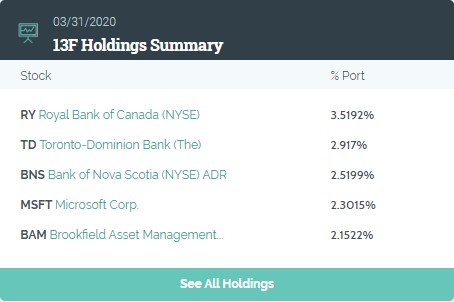 US Stock Breakdown by Sector: A Comprehensive Guide