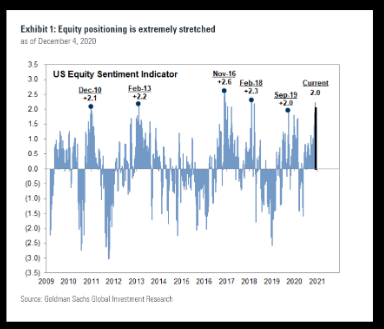 <b>2025 Summer US Stock Hedge Fund Selloff Outlook</b>