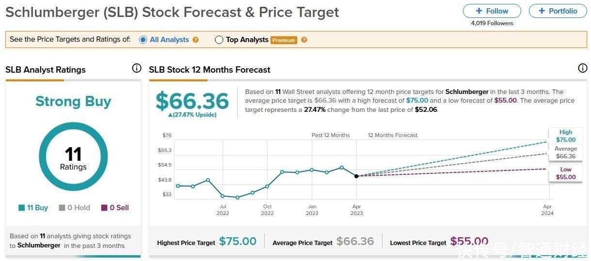 Title: "US Congress Members Stock Tracker: Monitor I