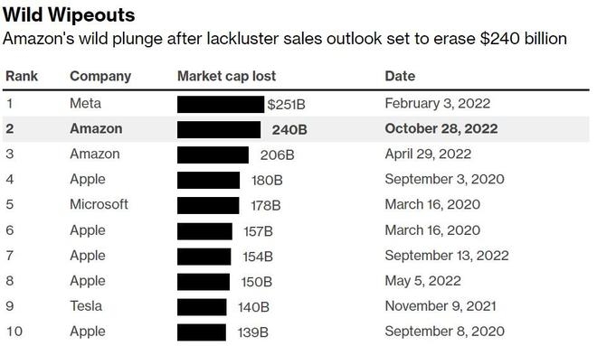 Artificial Intelligence Revolution: Stock Analysis in the US