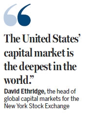 Title: How Much of the Total US Stock Market is in Technology