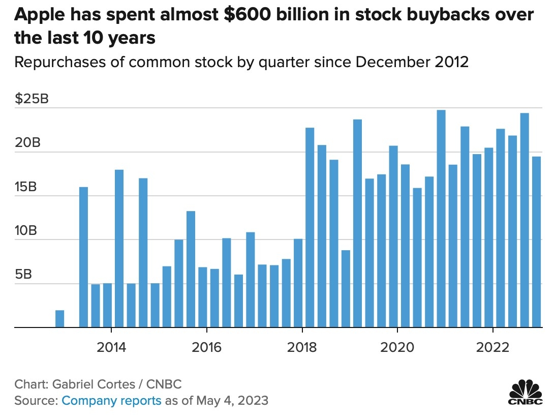 Understanding the US Dollar to Dirham Stock Connection