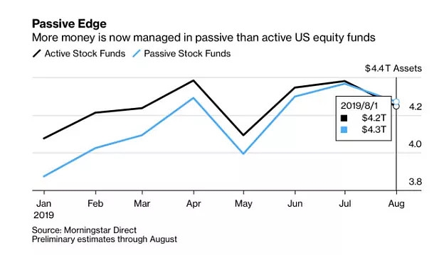 Understanding the US EIA Crude Oil Stocks Change: What It Mea