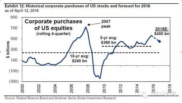 US Stock Data History Back to 1950: A Comprehensive Overview