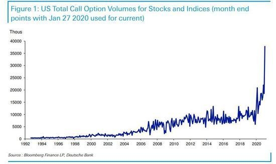 Top Gainers US Stocks Momentum: Exploring the Current Market 
