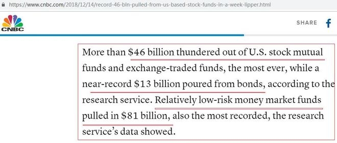Stock Market Down US: The Current Scenario and Implications