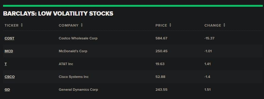 Momentum Stocks 5-Day Performance: A Deep Dive into the US Ma