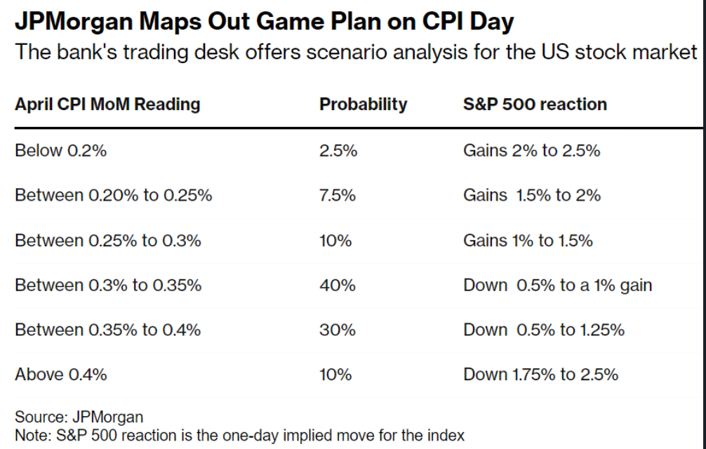 Title: Top Performing US Large Cap Stocks Last 5 Days Momentu