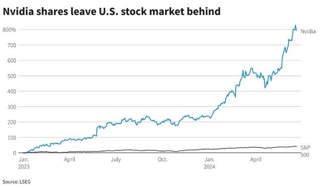 US Medicine Stock: A Comprehensive Guide to Investing in the 
