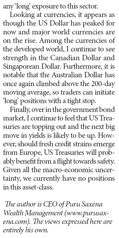 How to Trade Indian Stock Future in the US