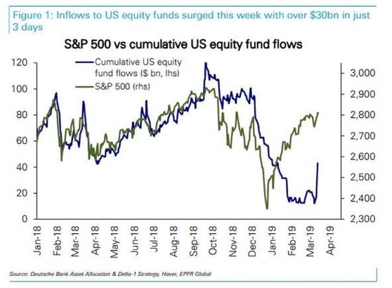 Did the US Federal Government Buy Stocks? A Deep Dive into th