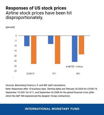 Title: ADR US Stock: A Comprehensive Guide for Investors