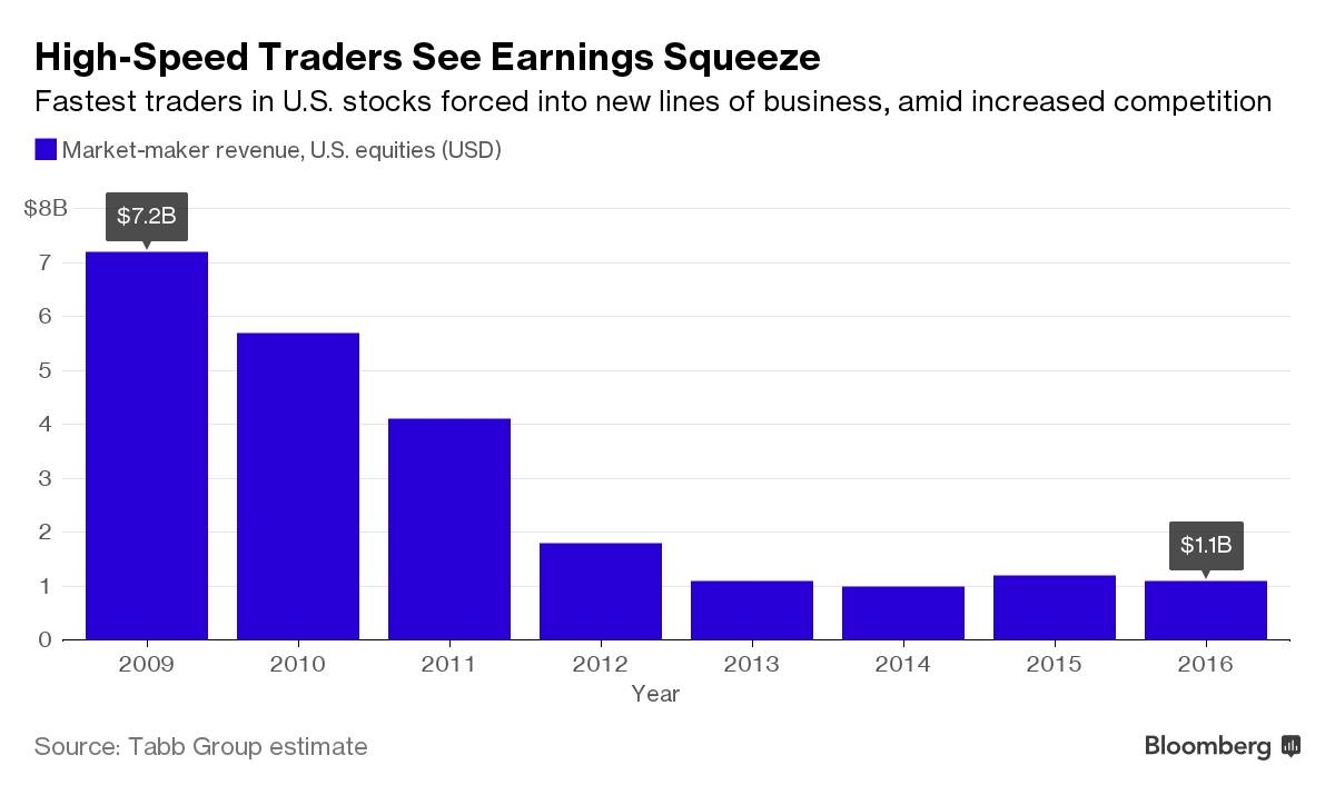 Unlocking the Potential of TRP Stocks in the US Market