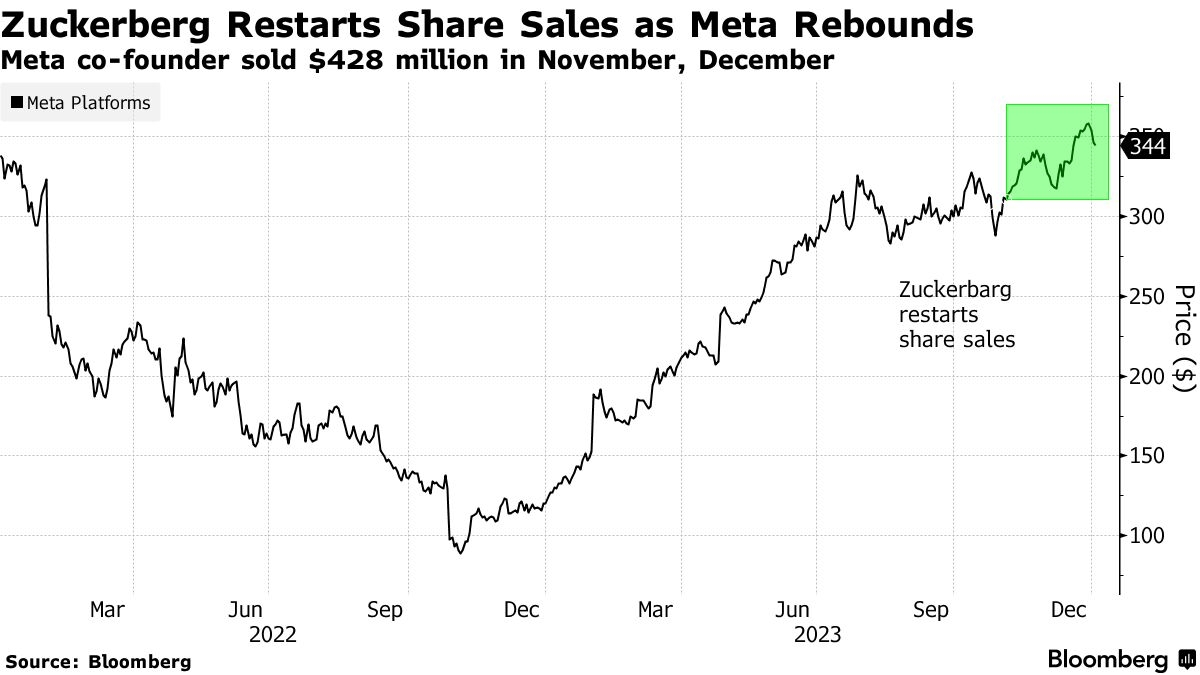 Maximizing Returns with Large US Equity Stocks: Your Ultimate