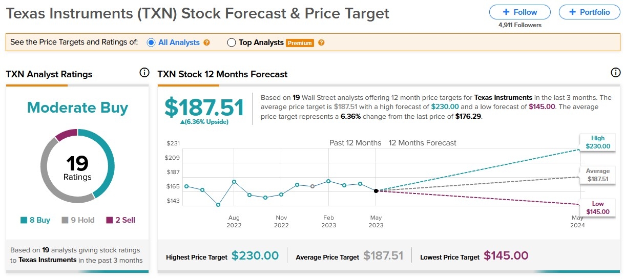 Unlocking the Potential of PTLA.O: A Deep Dive into Reuters&#