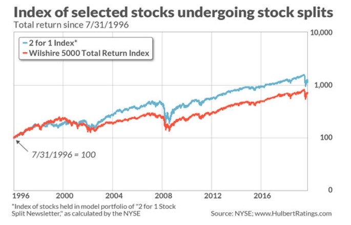 How Did 9/11 Impact the US Stock Market?"