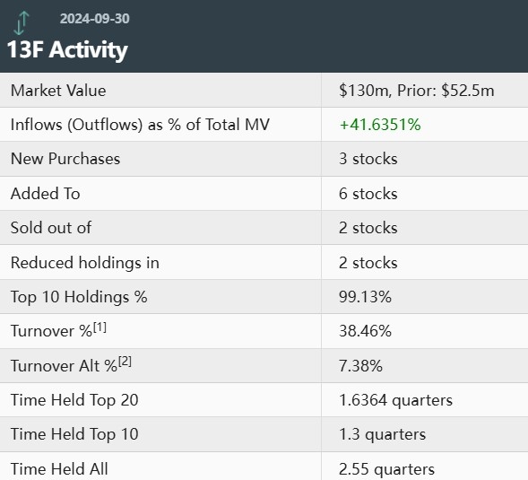 Carnival Corporation &amp; PLC: A Deep Dive into US Stock