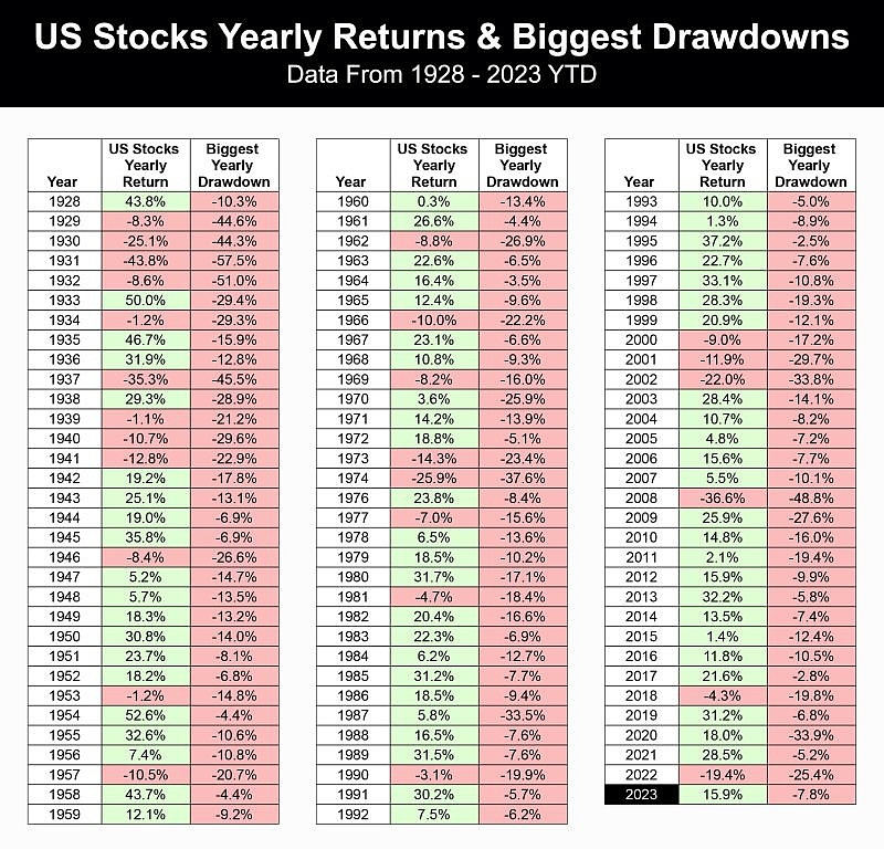 Buy Us Stocks in India: A Strategic Investment Opportunity