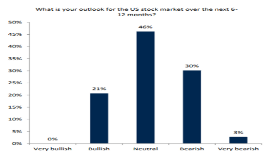Top Market Cap US Stocks: Unveiling the Powerhouses of the Fi