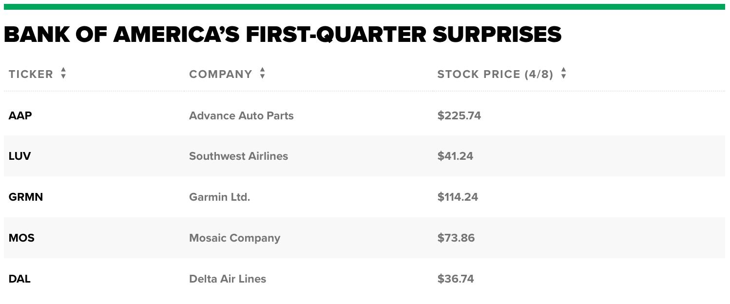 Investing in US Stocks from Australia: A Guide to Cross-Borde