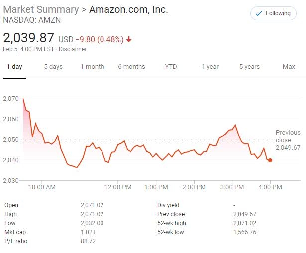 Good US Stock to Buy: Top Picks for 2023