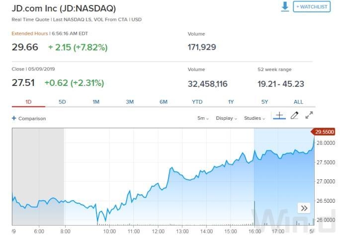 US Marijuana Stocks: A Thriving Market to Watch Out For