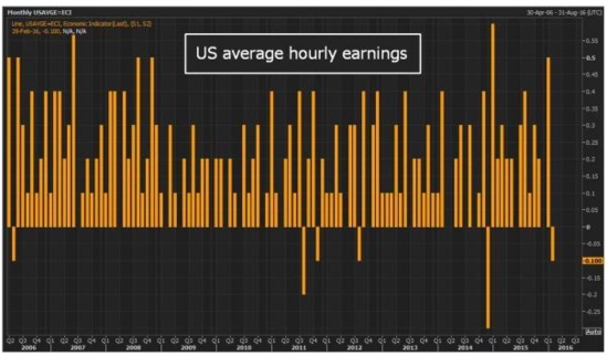 US Economic News Impact South Korea Stock Market