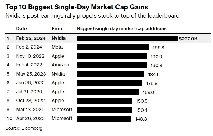 Where Did the Dow Jones Industrial Close Today?