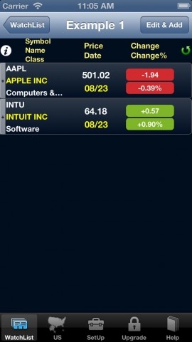 What is the S&P 500 Ticker Symbol?