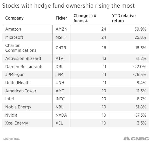 Best US Marijuana Stocks to Invest In 2020
