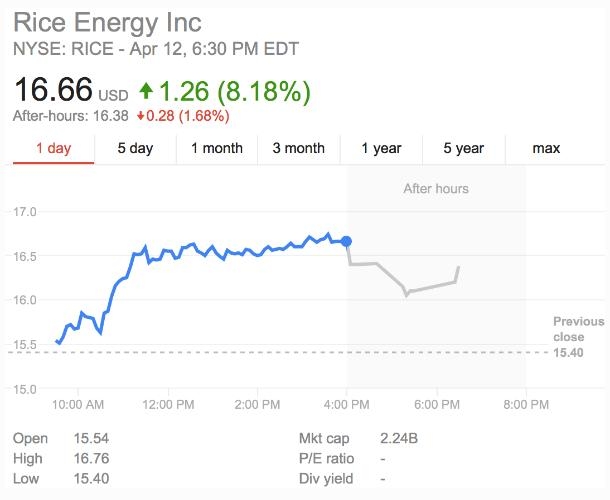 Best Free Stock Analysis Websites: Your Ultimate Guide to Mak