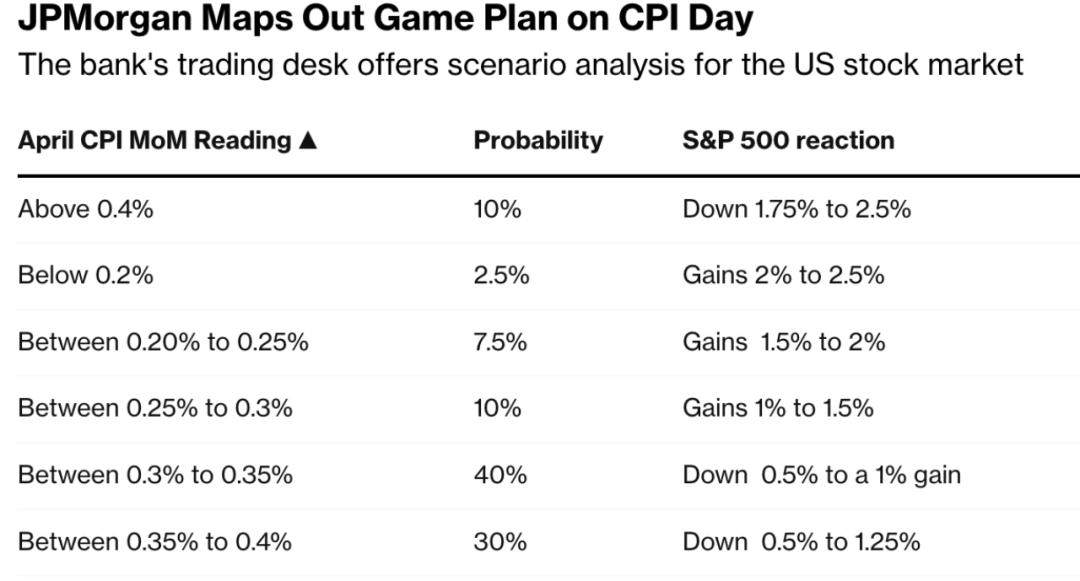 Understanding the Correlation Between U.S. Stocks and Bonds