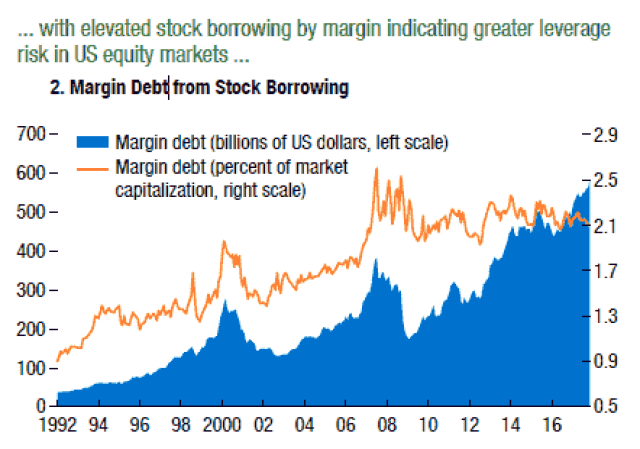 <b>Largest Stocks by Market Cap: The US Powerhouses Le</b>