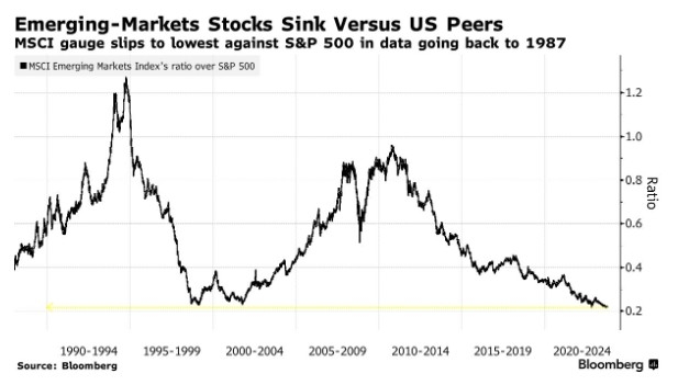 Time Until US Stock Market Opens: How to Prepare for the Trad