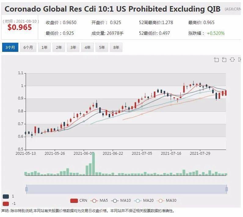 <b>Understanding Foreign Stocks Traded on U.S. Exchang</b>