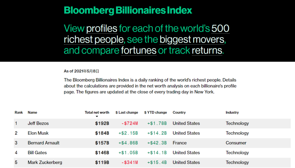 <b>Top US Momentum Stocks to Watch in September 2025</b>