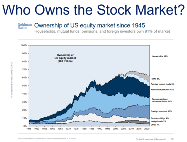 Stock Invest.US Review: Unveiling the Potential of Online Stock Trading