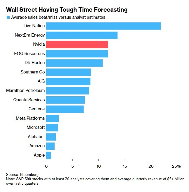<b>Predicting the US Stock Market in 2025: What to Exp</b>