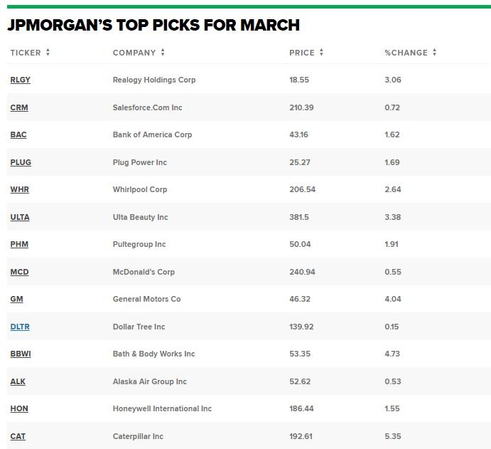 Momentum Stocks: Top Performers in 5 Days Large Cap US Momentum Stocks: Top Performers in 5 Days Large Cap US