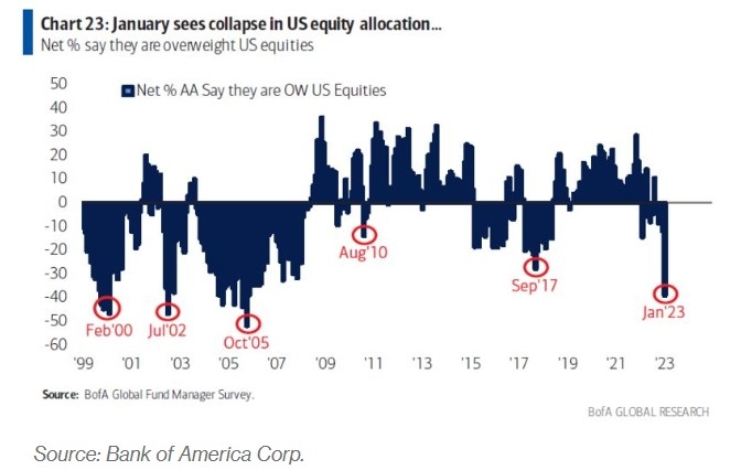 US High Stock Market Valuation: Understanding the Current Scenario