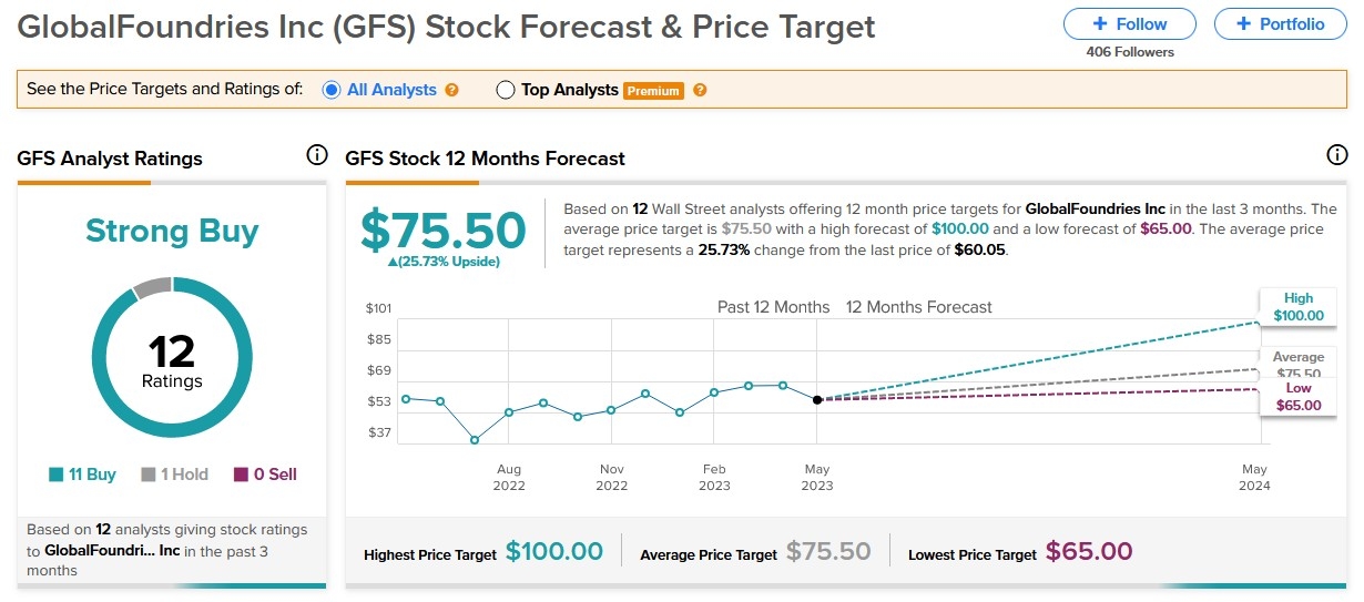 Trade US Stocks from Singapore: A Comprehensive Guide