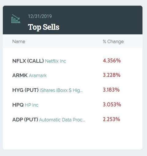 <b>Market Sentiment: US Stocks Outlook for October 202</b>