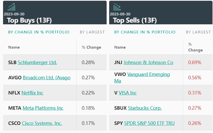 Capitalization of the US Stock Market: A Comprehensive Guide
