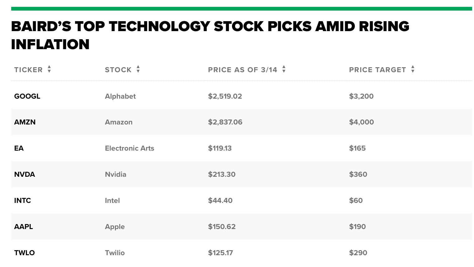 <b>How Did COVID-19 Impact the US Stock Market?</b>