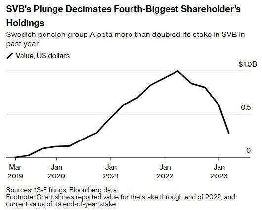 <b>The US Recession and Its Impact on the Indian Stock</b>