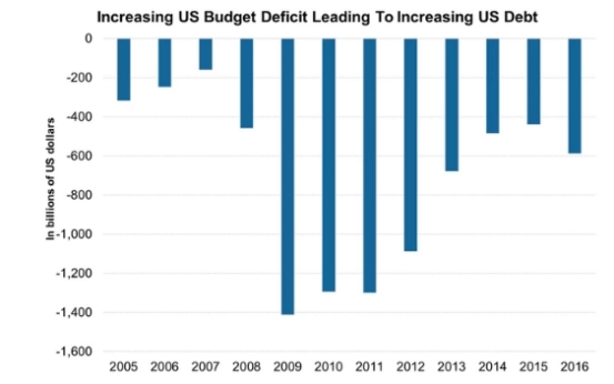 <b>Manufacturing Stocks: The US Industry's Boomin</b>