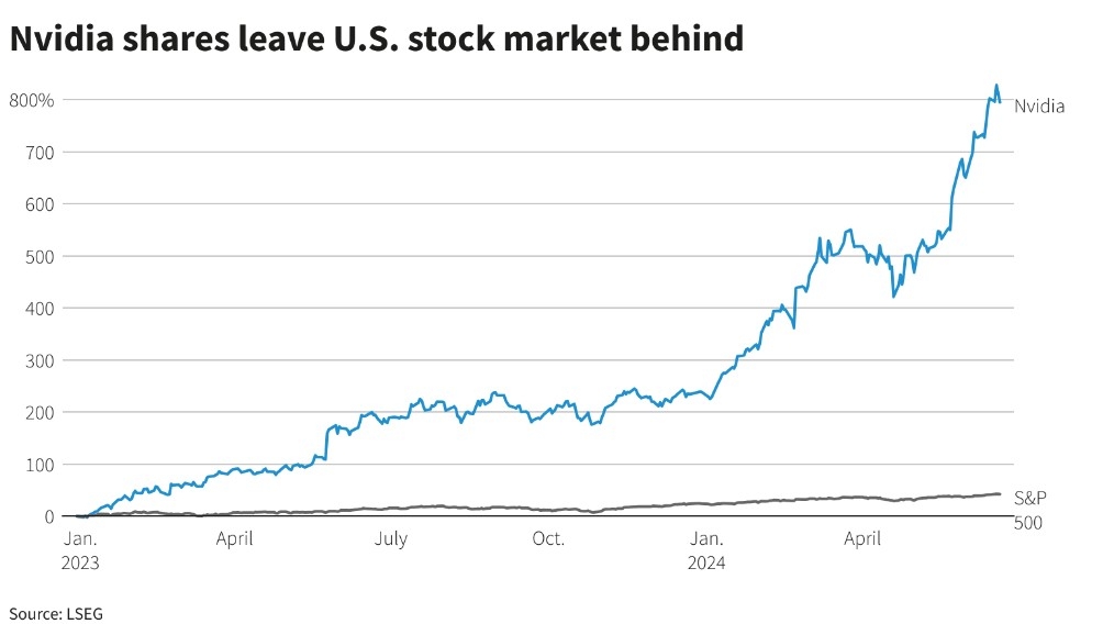 <b>Unveiling the World of US Markets Penny Stocks: A C</b>