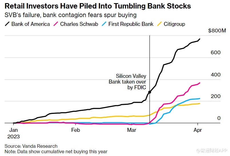 <b>Unlocking the Potential of US Stock Investments in </b>